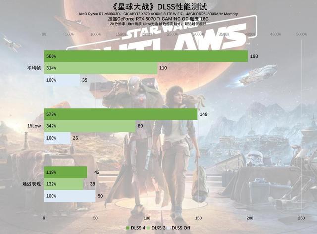 技嘉GeForce RTX 5070 Ti GAMING OC 魔鹰 16G显卡评测：中高端游戏与AI的性能怪兽