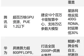 DeepSeek开源生态全面引爆，科技股的重估还会带动哪些相关行业？图片