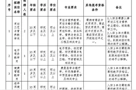 岗位多多！云南新一批招聘公告来了图片