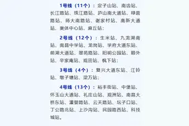 免费公交+地铁无限次乘坐 各地“夏日出行大礼包”来了图片
