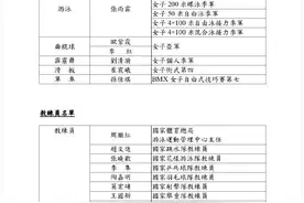 内地访港奥运健儿名单公布！全红婵、孙颖莎等将赴港图片