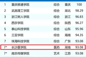 2025年ABC中国民办大学排名发布，长沙医学院蝉联医药类榜首图片