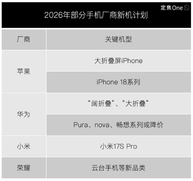 2025手机大战：华为赢销量，苹果守利润，米OV被夹击