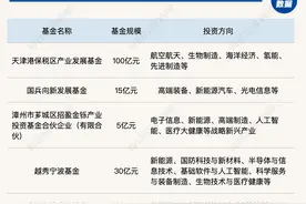 一周产业基金｜宜宾600亿元基金矩阵来了；苏州将设千亿新型工业化系列基金图片