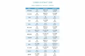 局地大雨！内蒙古再迎降水天气图片