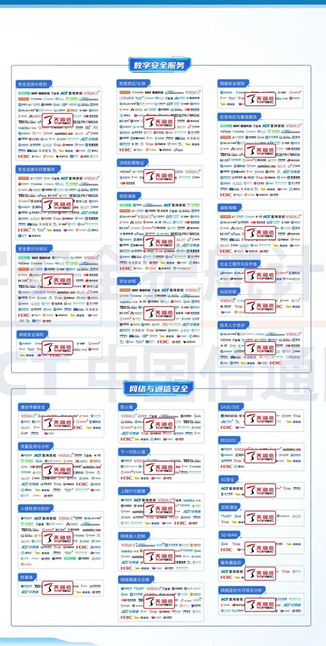 天融信129个领域入选信通院《数字安全护航技术能力全景图》，位居厂商榜首