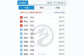 冰火两重天！高温炙烤北方局地可达42度，江南华南等地将迎暴雨图片