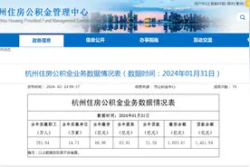 杭州住房公积金业务数据情况表（数据时间：2024年01月31日）图片