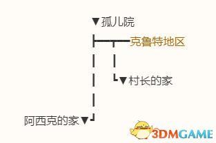 《勇者斗恶龙10：离线版》图文全攻略 全任务流程全收集地图指引