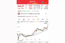 300779，股价暴涨逾9倍！国产机器狗打破世界纪录，这些公司透露布局进展图片