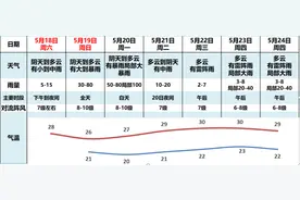 广州将迎“龙舟水”，或有5次降水过程图片