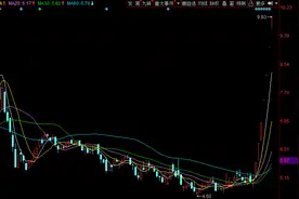无惧风险提示，科森科技再次涨停录得7连板图片