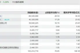 V观财报｜昊海生科实控人蒋伟被立案，系富豪榜常客，夫妻俩拿走上亿分红图片