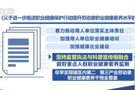 暖民心、惠民生、解民忧 八部门印发通知进一步加强职业健康管理图片