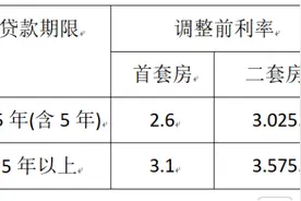 无需申请，江门存量房公积金贷款利率2025年1月1日自动下调图片