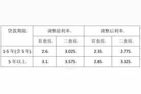 无需申请，江门存量房公积金贷款利率2025年1月1日自动下调图片