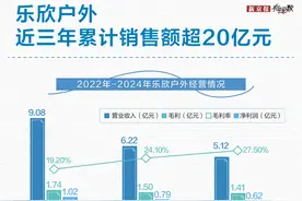 1.5亿钓鱼佬的白月光要上市了，你贡献了多少钱？图片