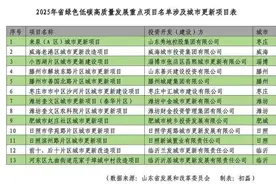 泰安唯一！肥城这个项目被列入省级重点名单→图片