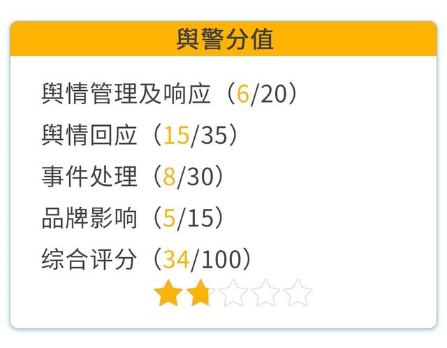 良品铺子“花生上树”翻车，系误用AI生成图片｜消费舆警指数