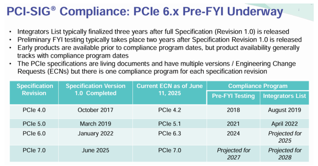 PCIe，狂飙20年