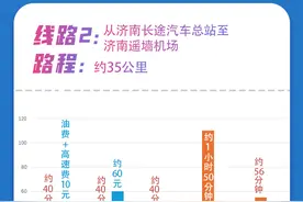 从济南市区去机场，哪种交通方式更有性价比？| 新黄河一图图片