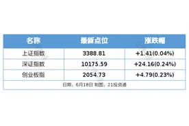 科创板深改“1+6”政策措施发布；美联储继续“按兵不动”丨盘前情报图片