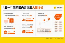 今年五一江苏成最热门目的地之一，出境游自由行占比已超八成图片