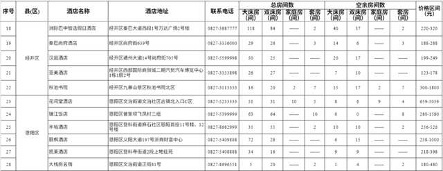 巴中市酒店资讯表（2025年8月10日）