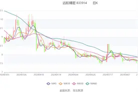 远航精密：2024年上半年净利润2991.38万元 同比增长17.82%图片