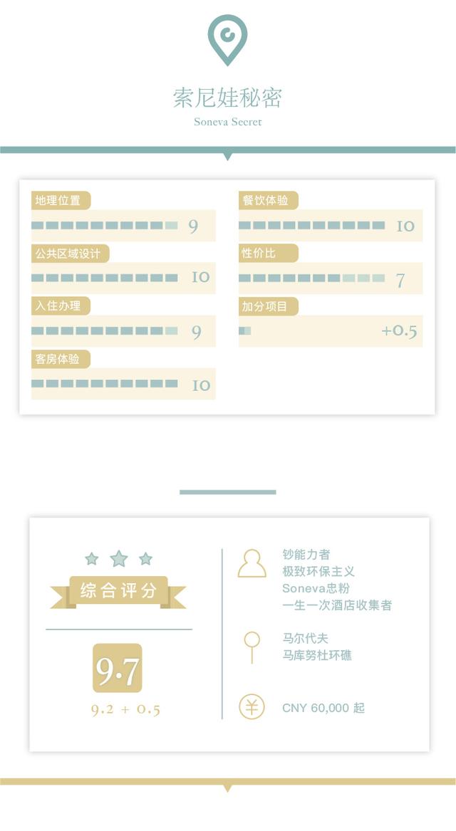 首席体验官｜索尼娃秘密 Soneva Secret，奢华与自然的终极表达