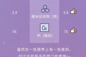 “土鸡蛋”“富硒蛋”比普通鸡蛋更有营养？图片