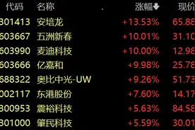 行业催化不断，人形机器人板块延续强势，商业化落地未来可期图片