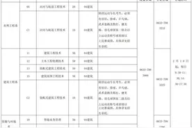 招生计划来了！山东水利职业学院2025年单独考试招生和综合评价招生简章图片