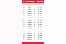 校友会中国大学排名，湖北医药学院位列181位图片