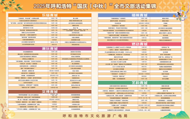 “双节”短途游，呼和浩特会是文旅消费热点吗？