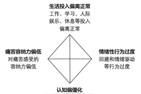北大团队最新成果：正念冥想心理疗法可加快缓解焦虑抑郁症状图片
