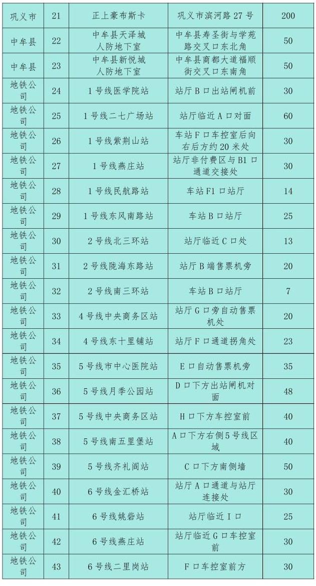 仅停9站，从郑州坐地铁去胖东来攻略来啦！