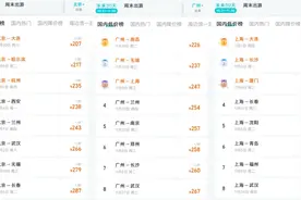 大幅下降！还有利好消息！图片