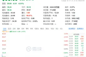 巴菲特，继续卖！图片