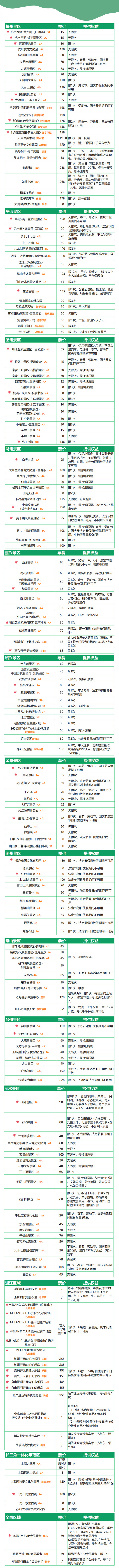 199元享13000元权益！2026版“诗画浙江”文旅惠民卡焕新发布