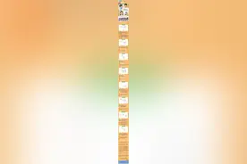 孩子鼻炎犯了怎么办？揉按这些穴位，马上缓解图片