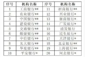 2025年第三期和第四期储蓄国债（电子式）于6月10日至19日发行图片