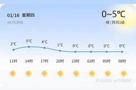 青岛今日晴朗气温低，明日升温适宜出行图片
