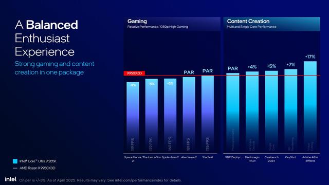 资料称英特尔Arrow Lake游戏性价比优于AMD Ryzen 9000