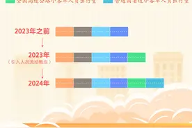 新闻多一度 | 40天预计90亿人次出行，创纪录春运如何诞生？图片