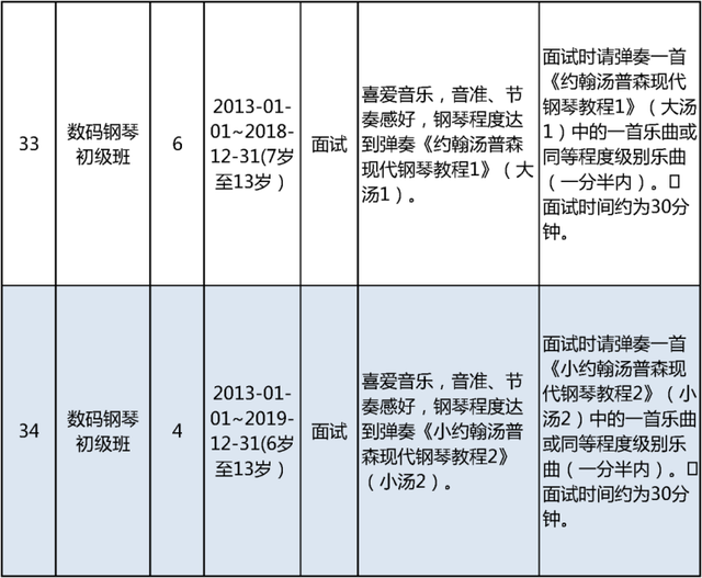 明日开始报名！北京市少年宫春季学期招生啦