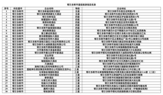 47家上榜!鄂尔多斯高品质住宿清单更新,收藏这篇就够了→
