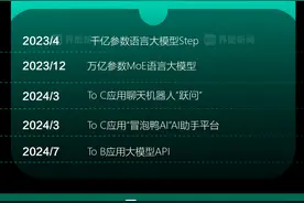 商业头条No.49 | 大模型抵达“分水岭”图片