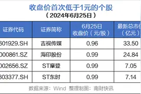 股价跌破1元，4只个股紧急公告！低面值股“花式自救”方法一览图片