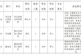河北省2025年度公务员录用省市县乡四级联考公告发布！专设残疾人招录岗位！图片
